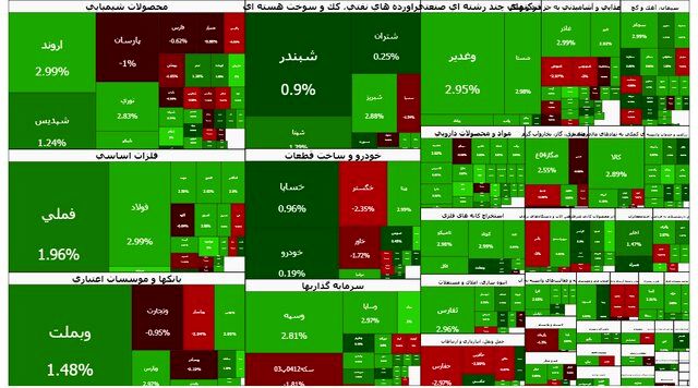 بورس بعد از 5 روز سبز شد