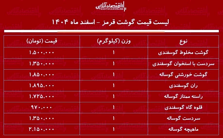 لیست قیمت گوشت قرمز امروز ۵ اسفند ۱۴۰۴ / گوشت خورشتی کیلویی چند شد؟ + جدول