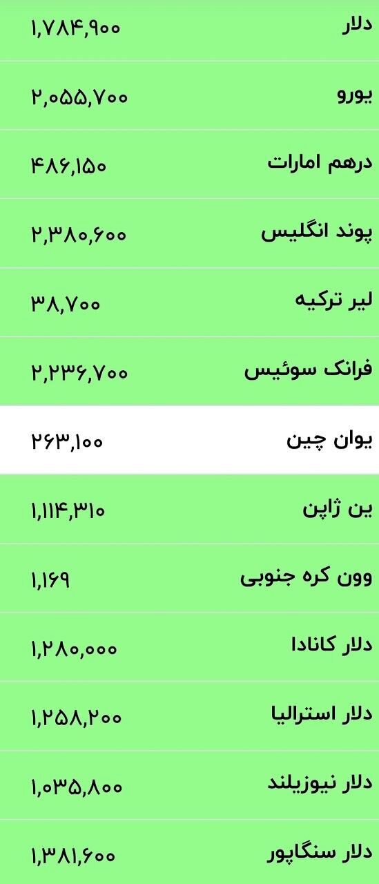 قیمت جدید دلار، یورو و سایر ارزها امروز ۱۸ خرداد ۱۴۰۵/ دلار درجا زد + جدول