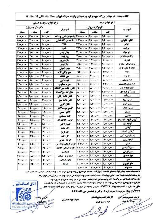 قیمت رسمی میوه و سبزیجات اعلام شد/ آلو، زردآلو، هلو، انگور و گیلاس چند شد؟ + جدول