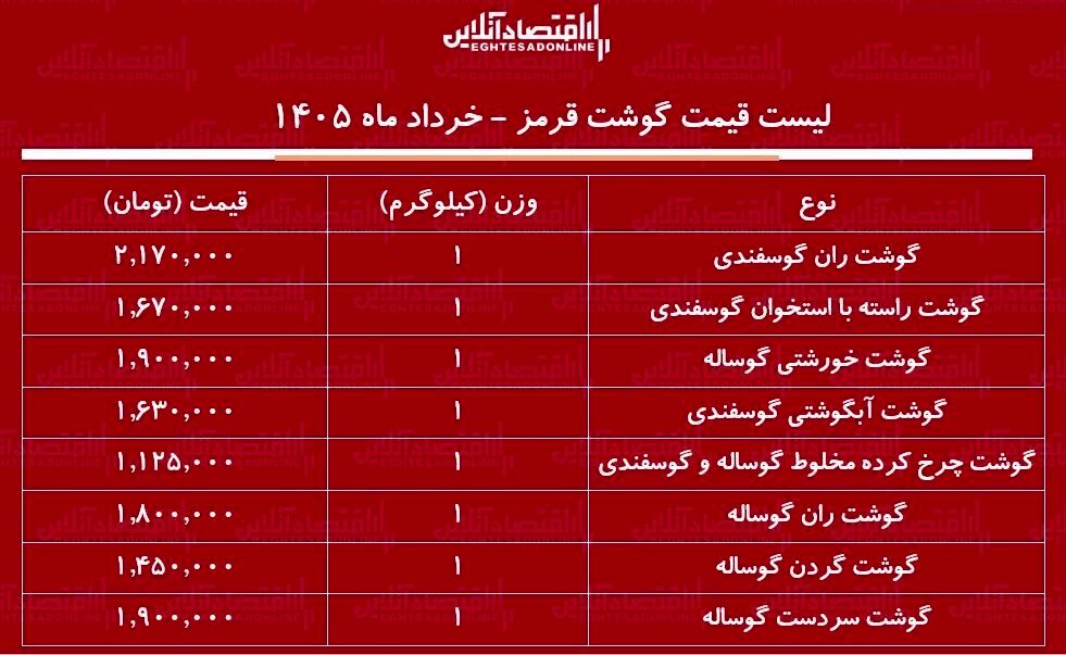 لیست قیمت گوشت قرمز امروز ۱ خرداد ۱۴۰۵ / گوشت آبگوشتی و خورشتی کیلویی چند شد؟ + جدول