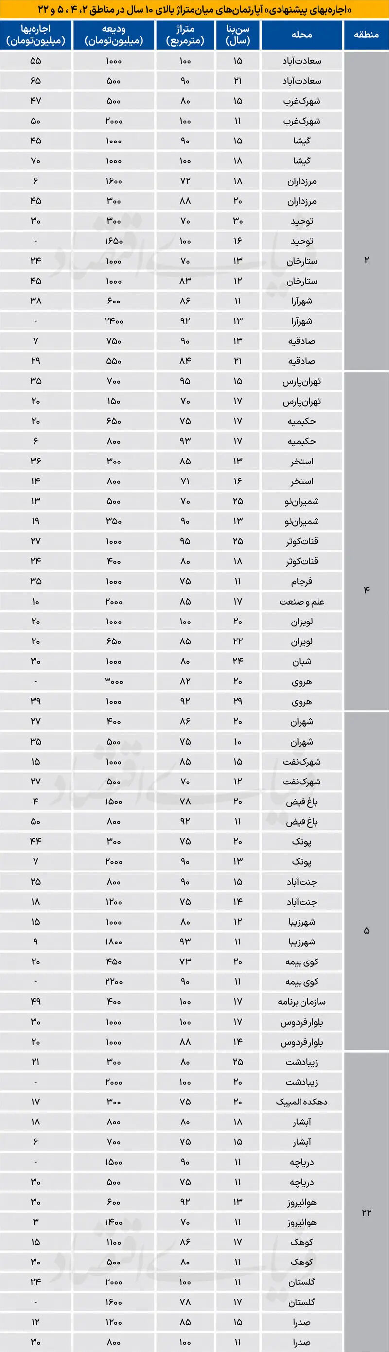 قیمت+مسکن (1)